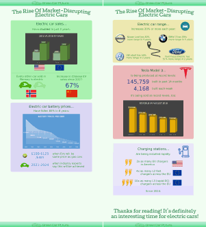 A thumbnail image of Green Car Future's infographic: 'The Rise of Market-Disrupting Electric Cars'