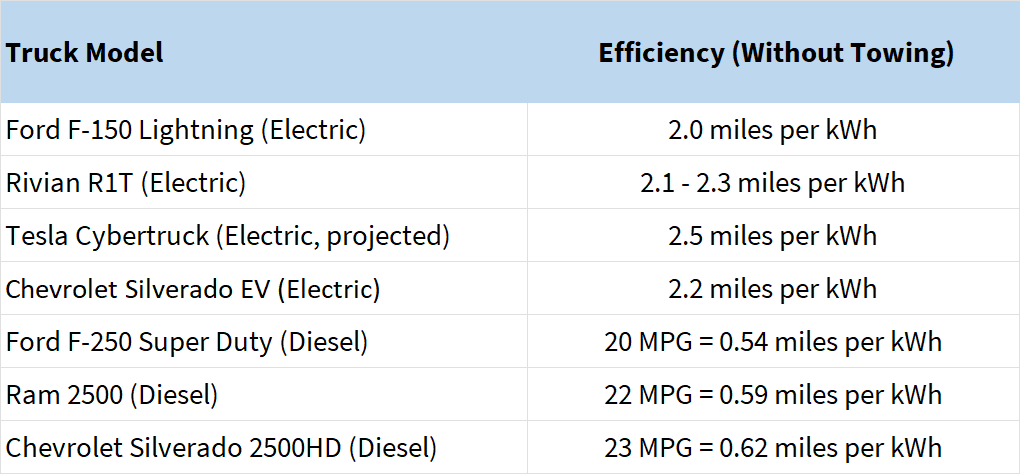 non towing efficiency
